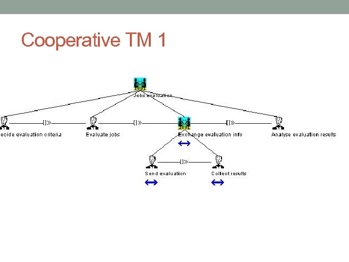 Cooperative TM 1 