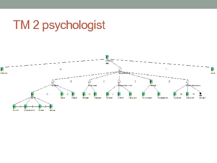 TM 2 psychologist 