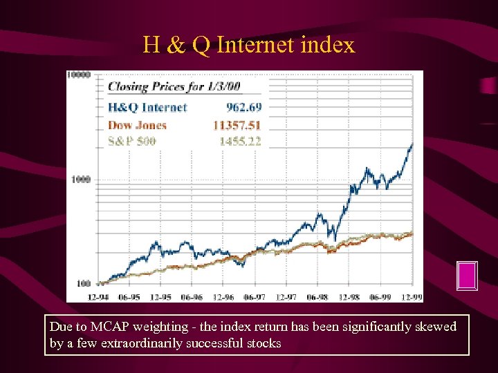 H & Q Internet index Due to MCAP weighting - the index return has