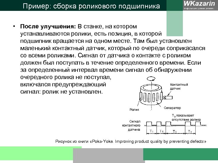 Пример: сборка роликового подшипника • После улучшения: В станке, на котором устанавливаются ролики, есть