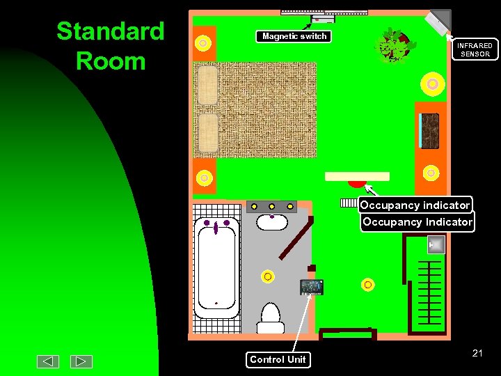 Standard Room Magnetic switch INFRARED SENSOR Occupancy indicator Occupancy Indicator Control Unit 21 