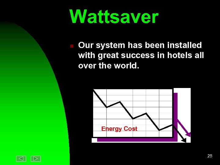 Wattsaver n Our system has been installed with great success in hotels all over