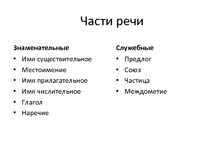 Части речи Знаменательные • • • Имя существительное Местоимение Имя прилагательное Имя числительное Глагол