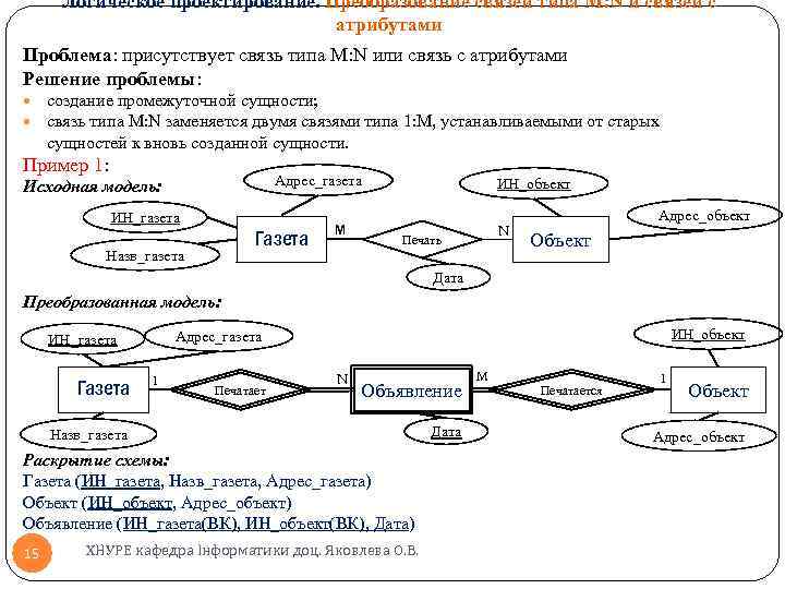 Логическое проектирование. Преобразование связей типа M: N и связей с атрибутами Проблема: присутствует связь