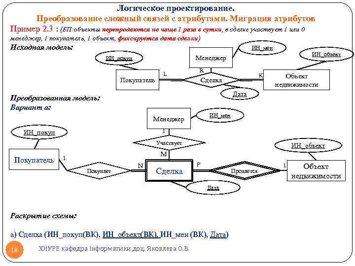 Логическое проектирование. Преобразование сложный связей с атрибутами. Миграция атрибутов Пример 2. 3 : (БП: