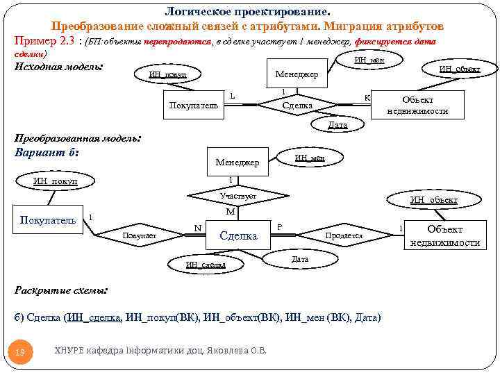 Логическое проектирование. Преобразование сложный связей с атрибутами. Миграция атрибутов Пример 2. 3 : (БП: