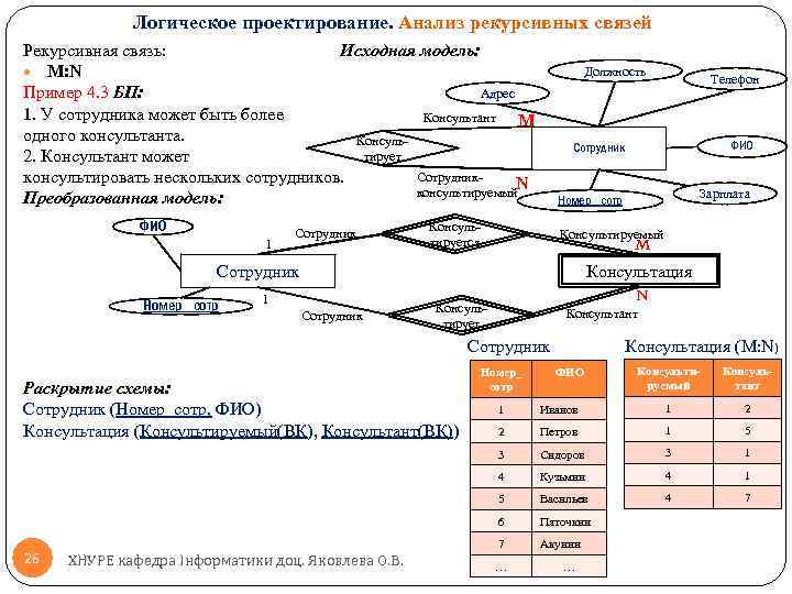 Логическое проектирование. Анализ рекурсивных связей Рекурсивная связь: Исходная модель: M: N Адрес Пример 4.