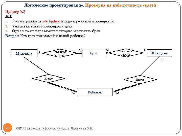 Логическое проектирование. Проверка на избыточность связей Пример 5. 2 БП: 1. Рассматривается все браки