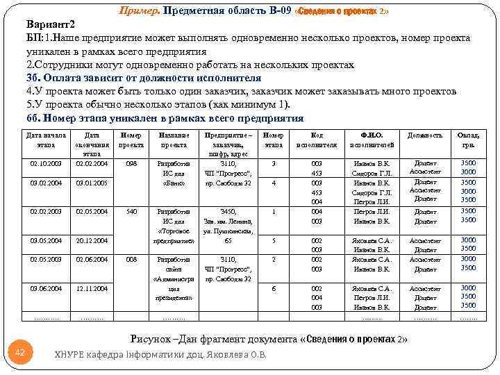 Пример. Предметная область В-09 «Сведения о проектах 2» Вариант2 БП: 1. Наше предприятие может