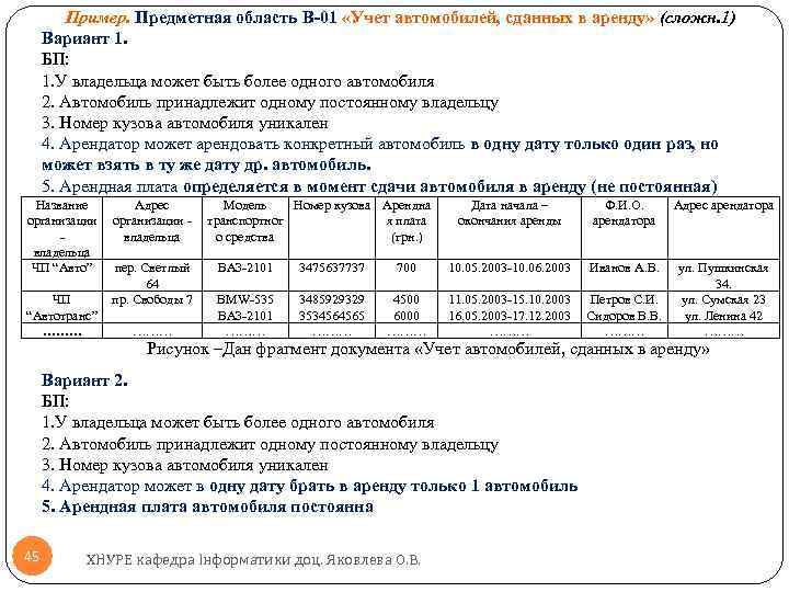 Пример. Предметная область В-01 «Учет автомобилей, сданных в аренду» (сложн. 1) Вариант 1. БП: