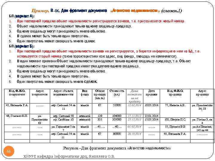 Пример. В-06. Дан фрагмент документа «Агентство недвижимости» (сложн. 1) БП (вариант А): 1. При