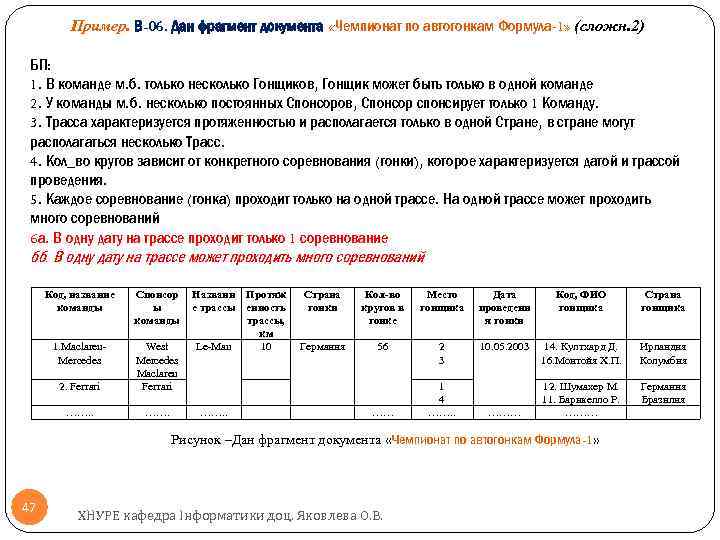 Пример. В-06. Дан фрагмент документа «Чемпионат по автогонкам Формула-1» (сложн. 2) БП: 1. В
