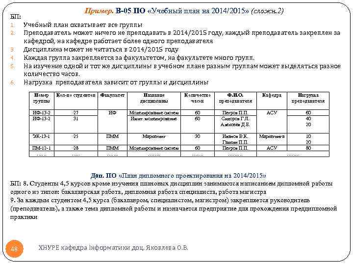 Пример. В-05 ПО «Учебный план на 2014/2015» (сложн. 2) БП: 1. 2. 3. 4.