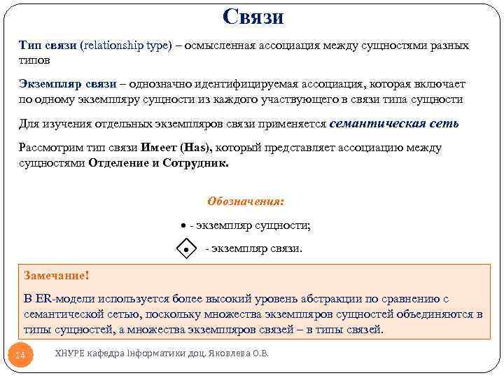 Связи Тип связи (relationship type) – осмысленная ассоциация между сущностями разных типов Экземпляр связи