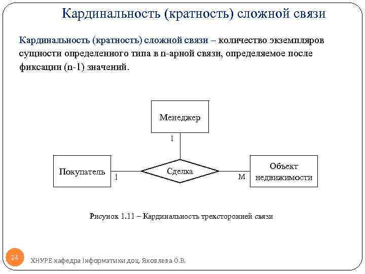 Кардинальность (кратность) сложной связи – количество экземпляров сущности определенного типа в n-арной связи, определяемое