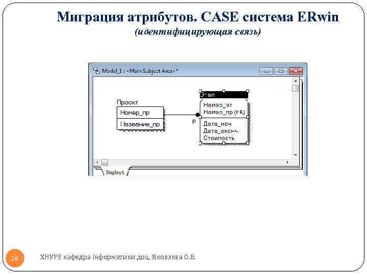 Миграция атрибутов. CASE система ERwin (идентифицирующая связь) 28 ХНУРЕ кафедра Інформатики доц. Яковлева О.