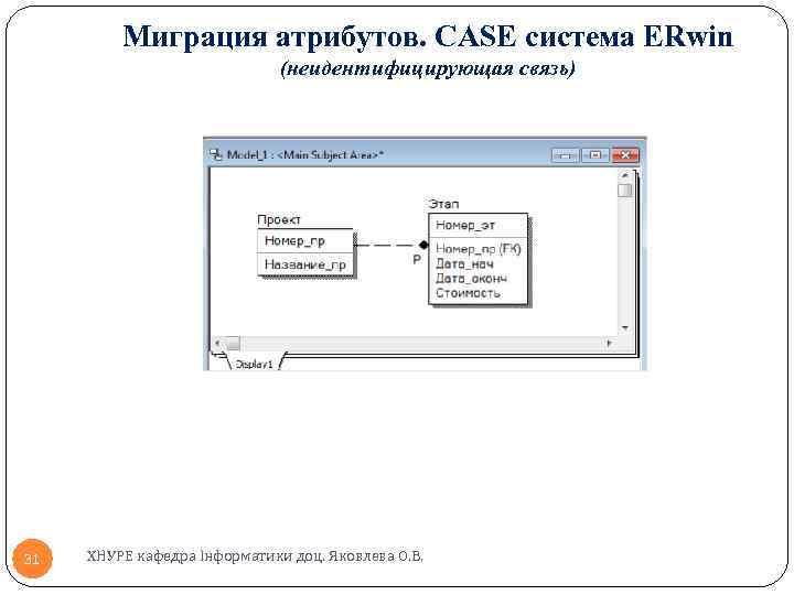Миграция атрибутов. CASE система ERwin (неидентифицирующая связь) 31 ХНУРЕ кафедра Інформатики доц. Яковлева О.