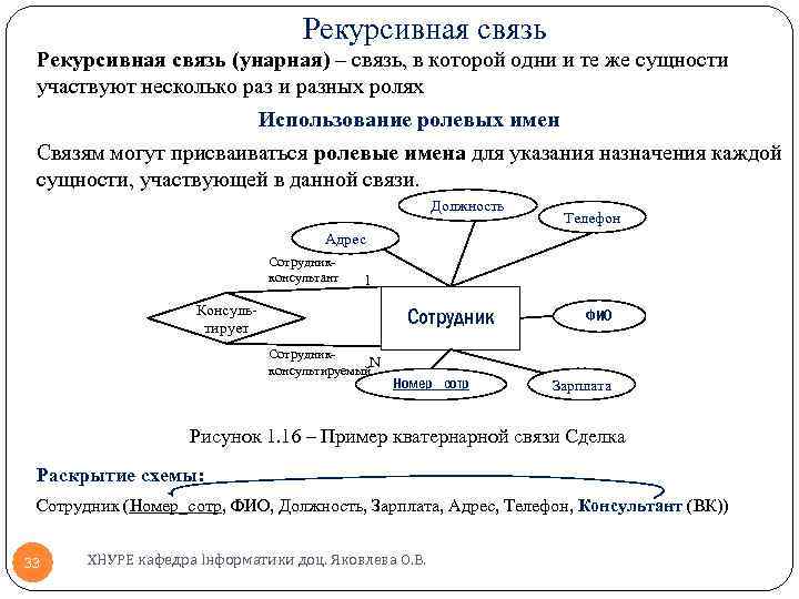 Рекурсивная связь (унарная) – связь, в которой одни и те же сущности участвуют несколько