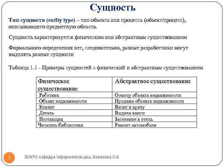 Сущность Тип сущности (entity type) – тип объекта или процесса (объект/процесс), описывающего предметную область.