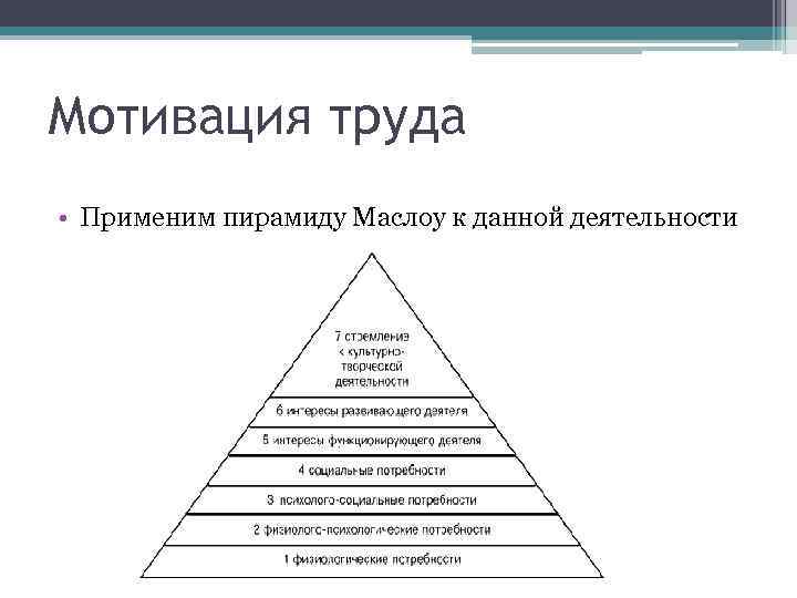 Мотивация труда • Применим пирамиду Маслоу к данной деятельности 