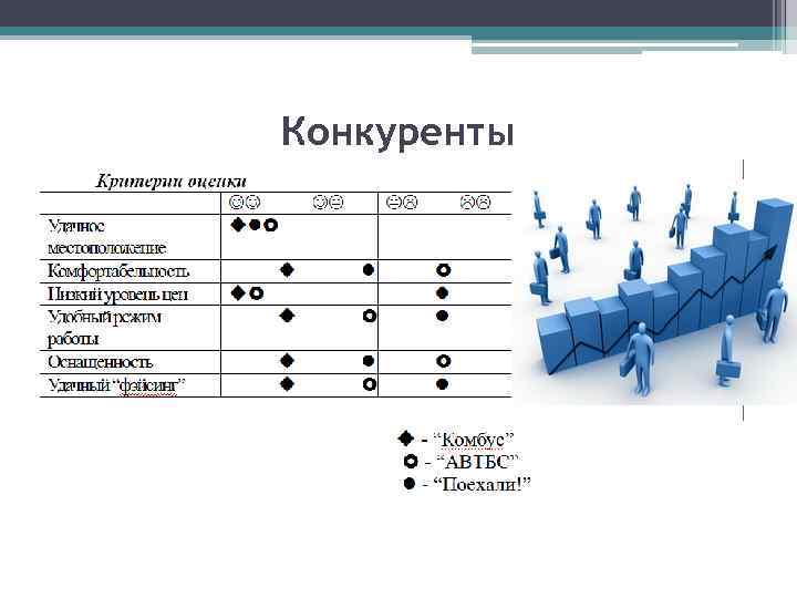 Конкуренты 