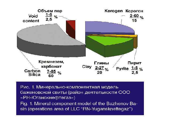 Баженовская свита презентация