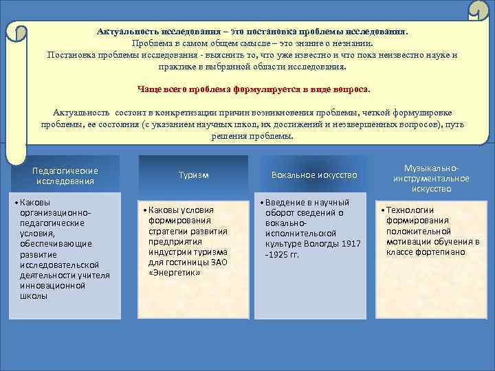 Актуальность исследования – это постановка проблемы исследования. Проблема в самом общем смысле – это