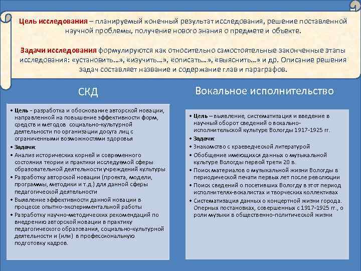 Цель исследования – планируемый конечный результат исследования, решение поставленной научной проблемы, получение нового знания