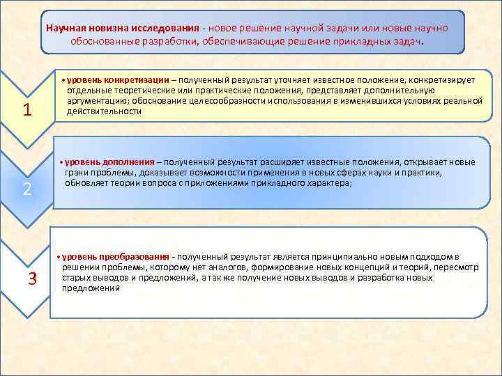 Научная новизна исследования - новое решение научной задачи или новые научно обоснованные разработки, обеспечивающие