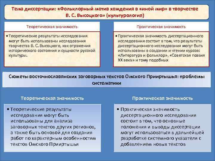 Тема диссертации: «Фольклорный мотив хождения в «иной мир» в творчестве В. С. Высоцкого» (культурология)