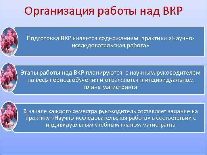 Организация работы над ВКР Подготовка ВКР является содержанием практики «Научноисследовательская работа» Этапы работы над