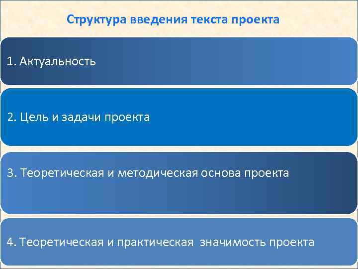 Структура введения текста проекта 1. Актуальность 2. Цель и задачи проекта 3. Теоретическая и