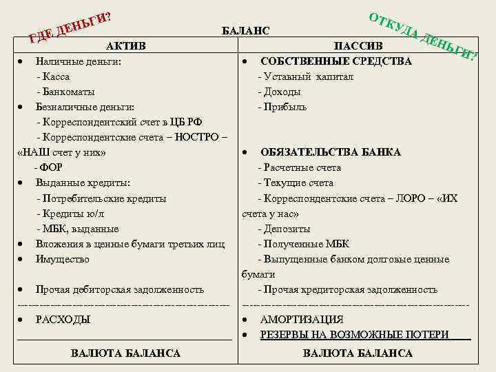 Активы и пассивы картинки для презентации