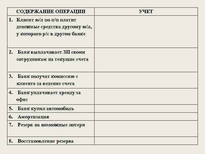 СОДЕРЖАНИЕ ОПЕРАЦИИ 1. Клиент ю/л по п/п платит денежные средства другому ю/л, у которого