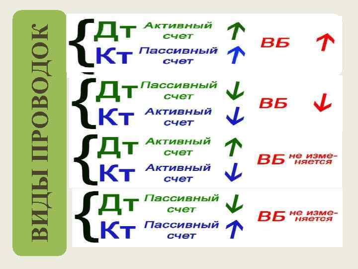 ВИДЫ ПРОВОДОК 