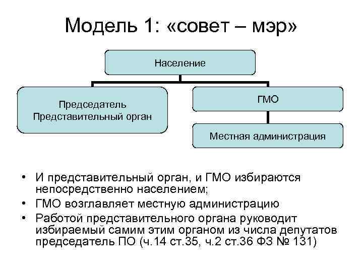 Модель 1: «совет – мэр» Население Председатель Представительный орган ГМО Местная администрация • И
