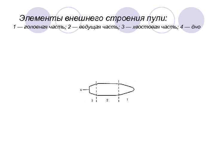 Части вели. Элементы внешнего строения пули. Строение головной части пули. Назовите элементы внешнего строения пули. Головная ведущая и хвостовая часть пули.