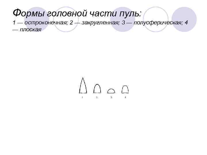 Формы головной части пуль: 1 — остроконечная; 2 — закругленная; 3 — полусферическая; 4