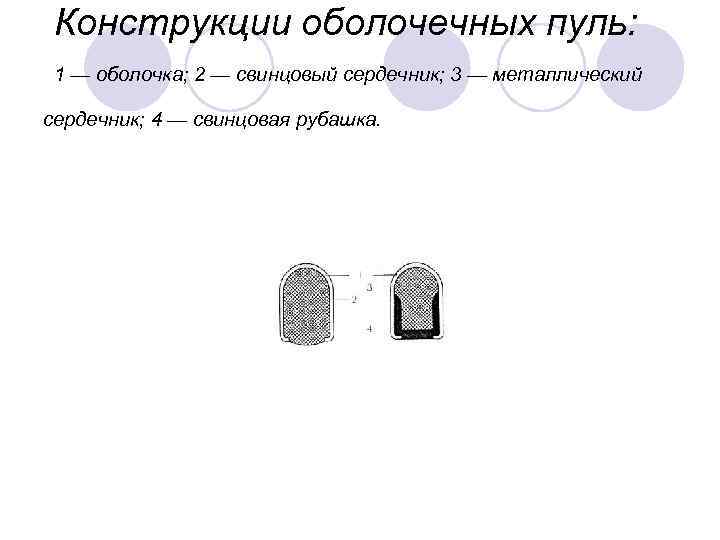 Конструкции оболочечных пуль: 1 — оболочка; 2 — свинцовый сердечник; 3 — металлический сердечник;