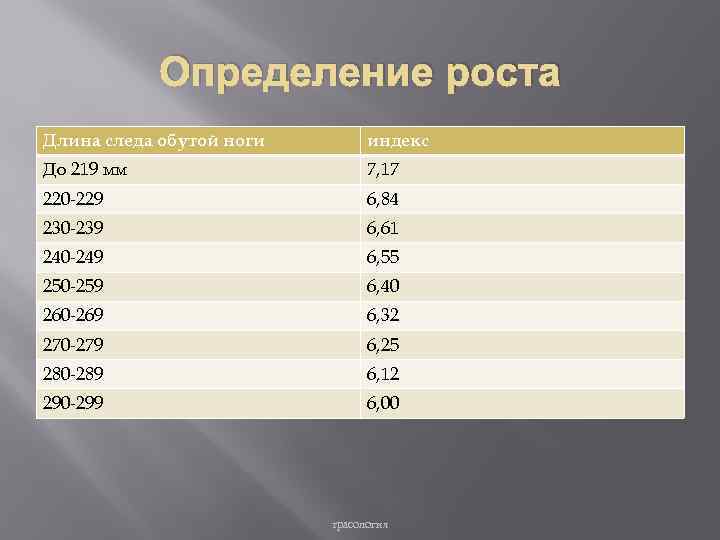 Определение роста Длина следа обутой ноги индекс До 219 мм 7, 17 220 -229