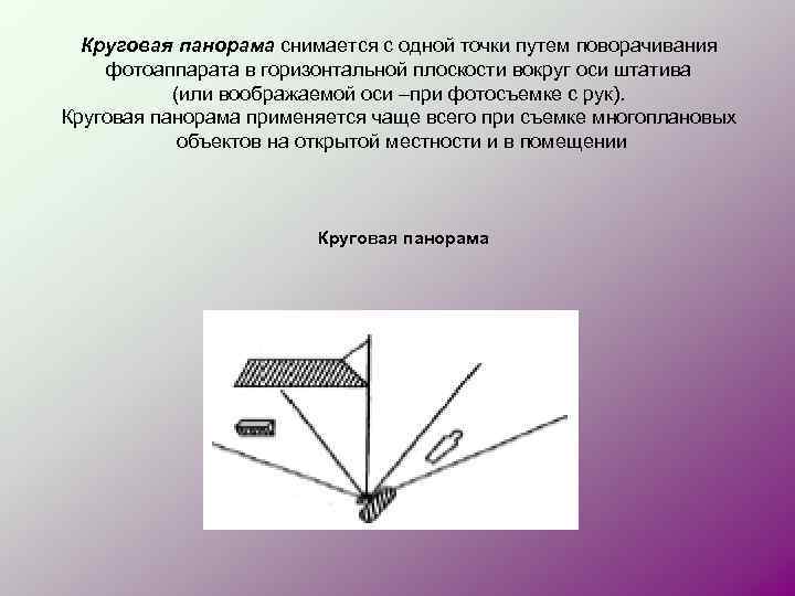 Круговая панорама снимается с одной точки путем поворачивания фотоаппарата в горизонтальной плоскости вокруг оси