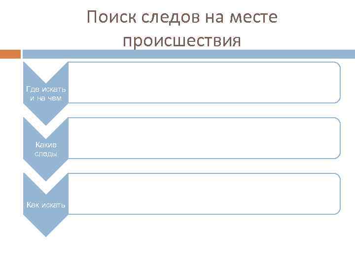 Поиск следов на месте происшествия Где искать и на чем Какие следы Как искать