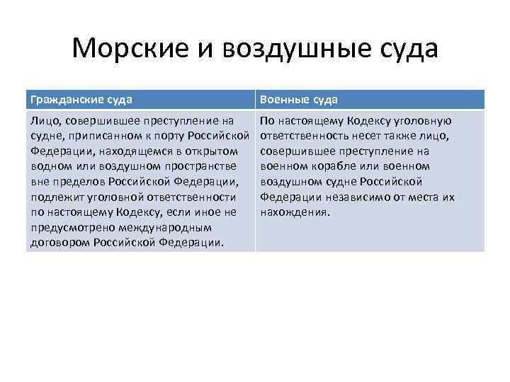Морские и воздушные суда Гражданские суда Военные суда Лицо, совершившее преступление на судне, приписанном