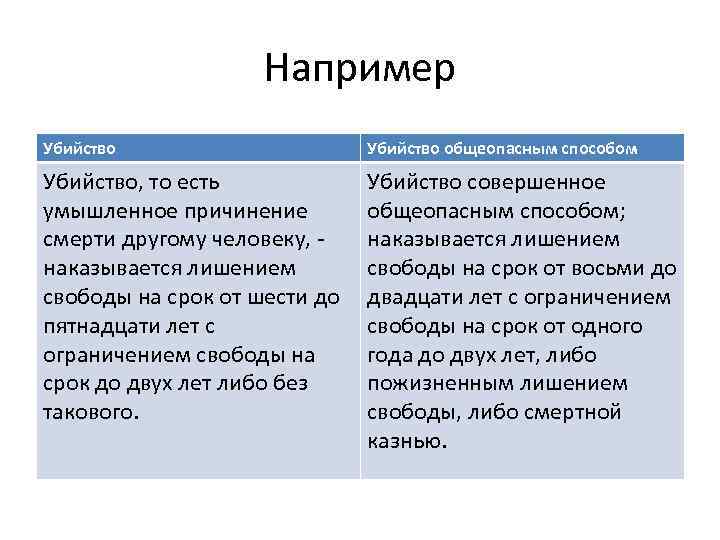 Например Убийство общеопасным способом Убийство, то есть умышленное причинение смерти другому человеку, наказывается лишением