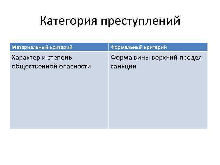 Категория преступлений Материальный критерий Формальный критерий Характер и степень общественной опасности Форма вины верхний