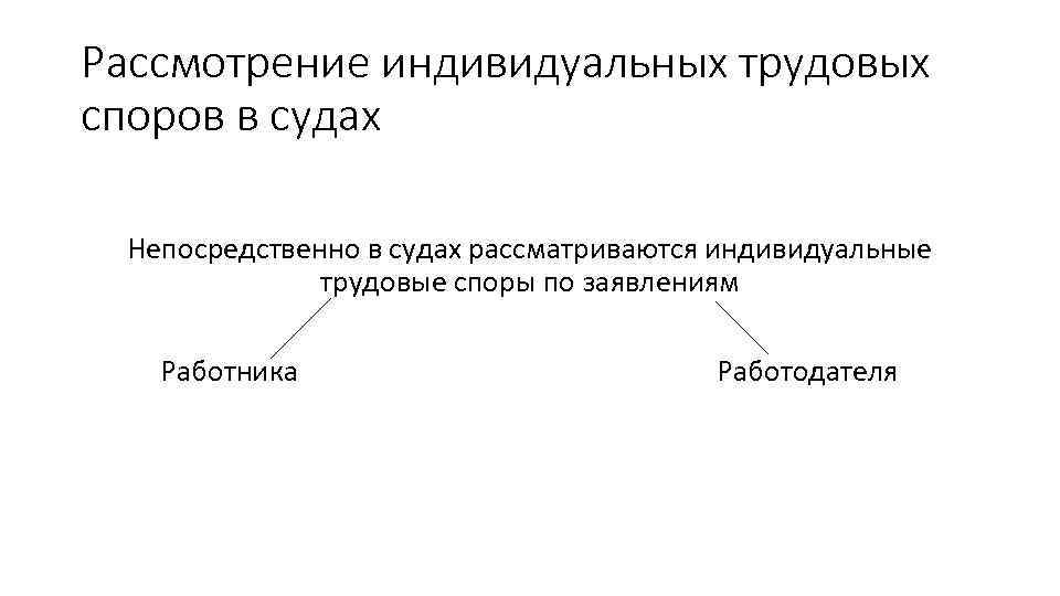 Индивидуальное рассмотрение. Рассмотрение индивидуальных трудовых споров в судах. Порядок рассмотрения трудового спора в суде. Порядок рассмотрения индивидуального трудового спора в суде схема. Каков порядок рассмотрения индивидуальных трудовых споров?.