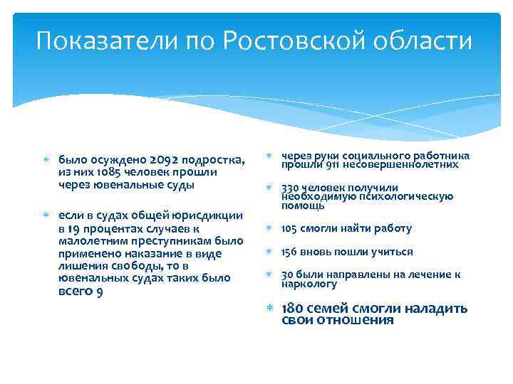 Показатели по Ростовской области было осуждено 2092 подростка, из них 1085 человек прошли через