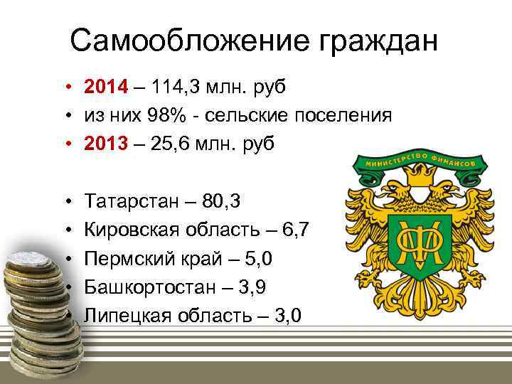 Самообложение граждан • 2014 – 114, 3 млн. руб • из них 98% -