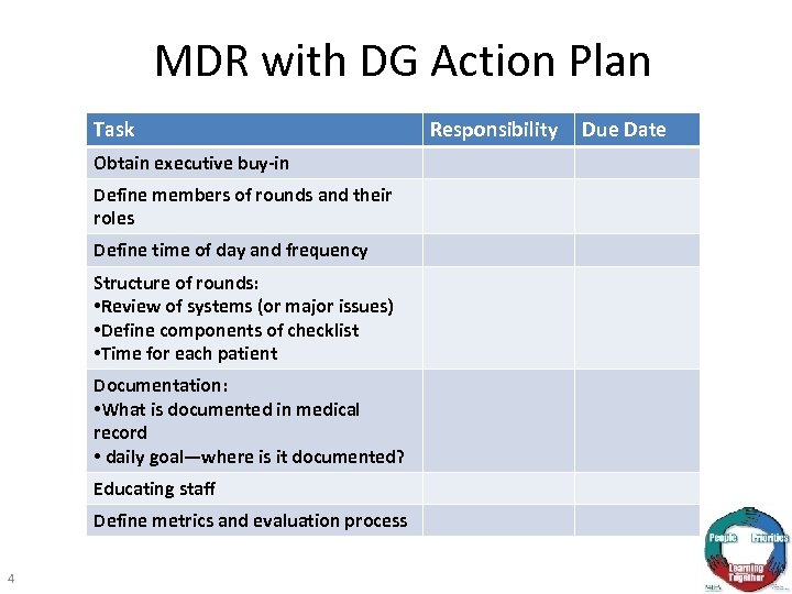 MDR with DG Action Plan Task Obtain executive buy-in Define members of rounds and