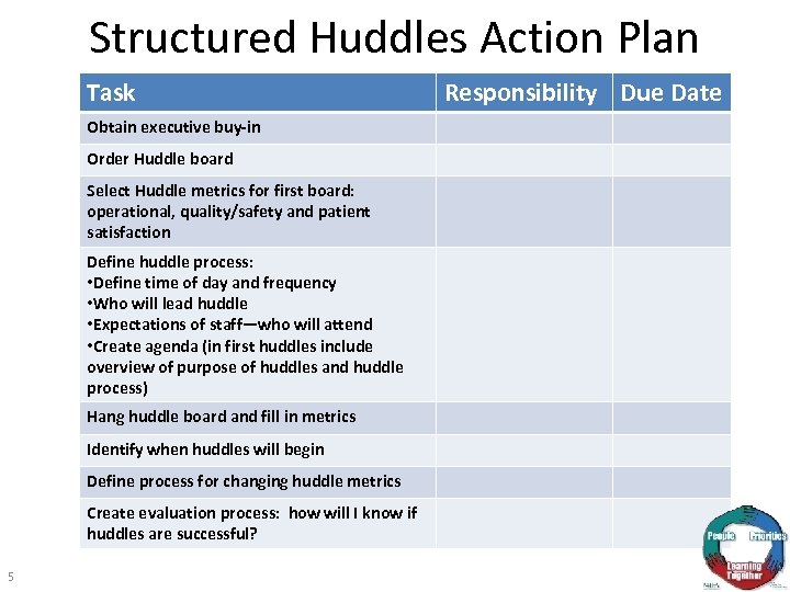 Structured Huddles Action Plan Task Obtain executive buy-in Order Huddle board Select Huddle metrics